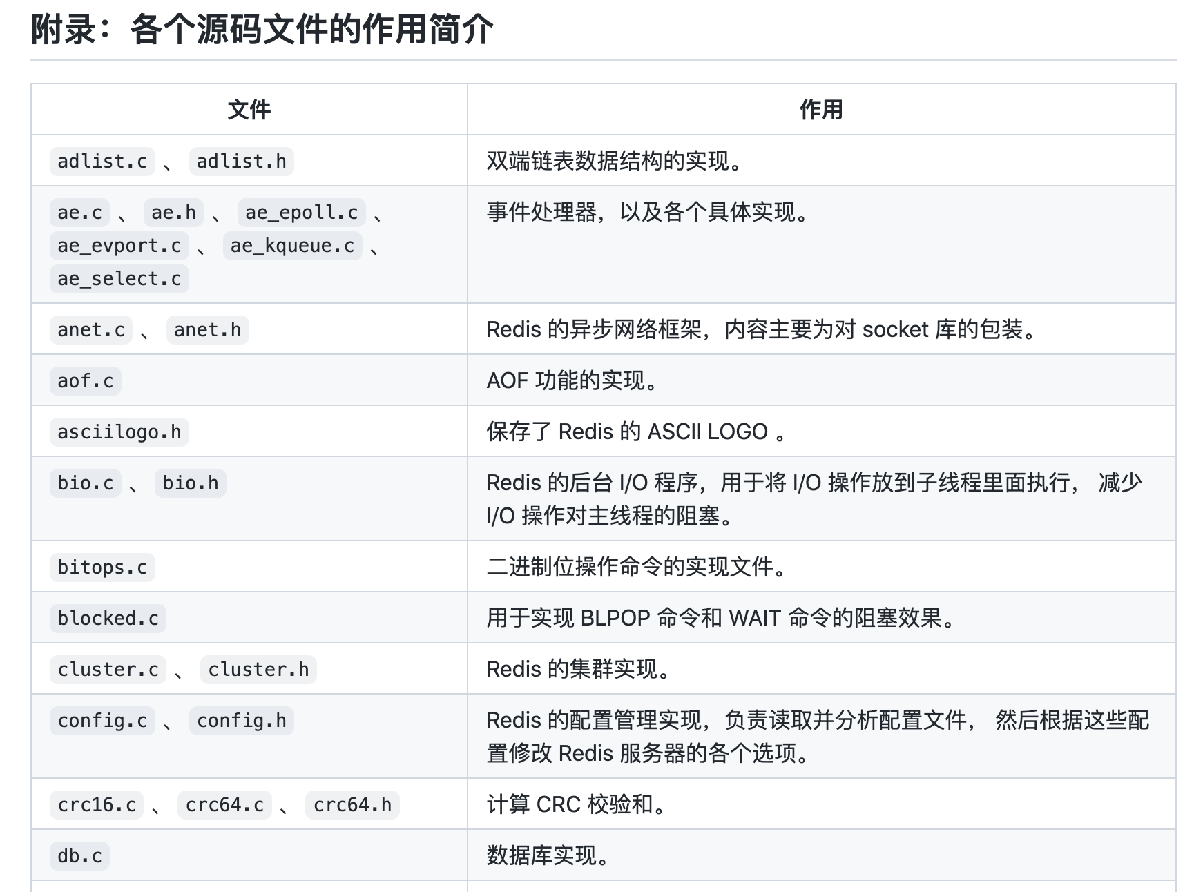 GitHub Redis 3.0 的源码