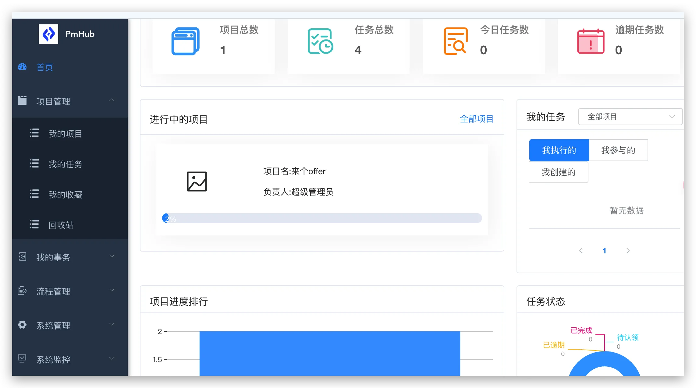 PmHub首页概览
