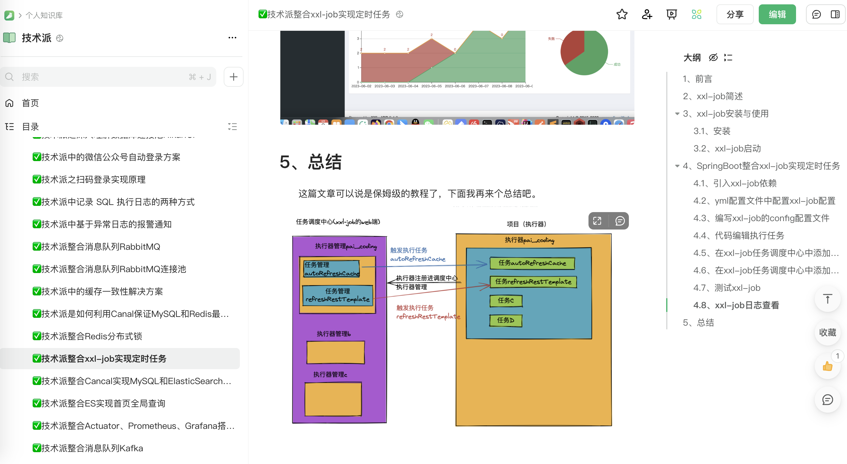 技术派-进阶篇教程