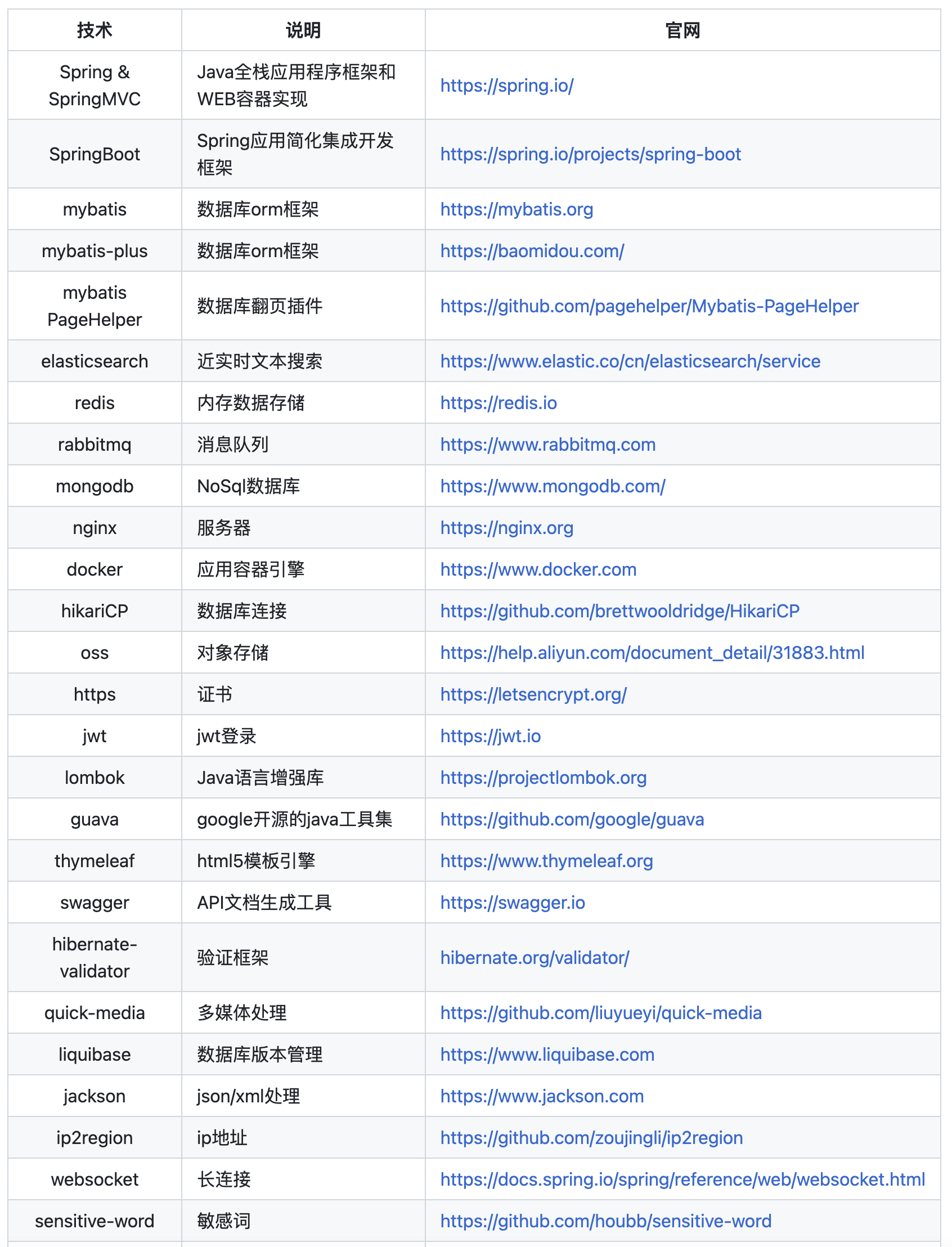技术派使用到的技术栈