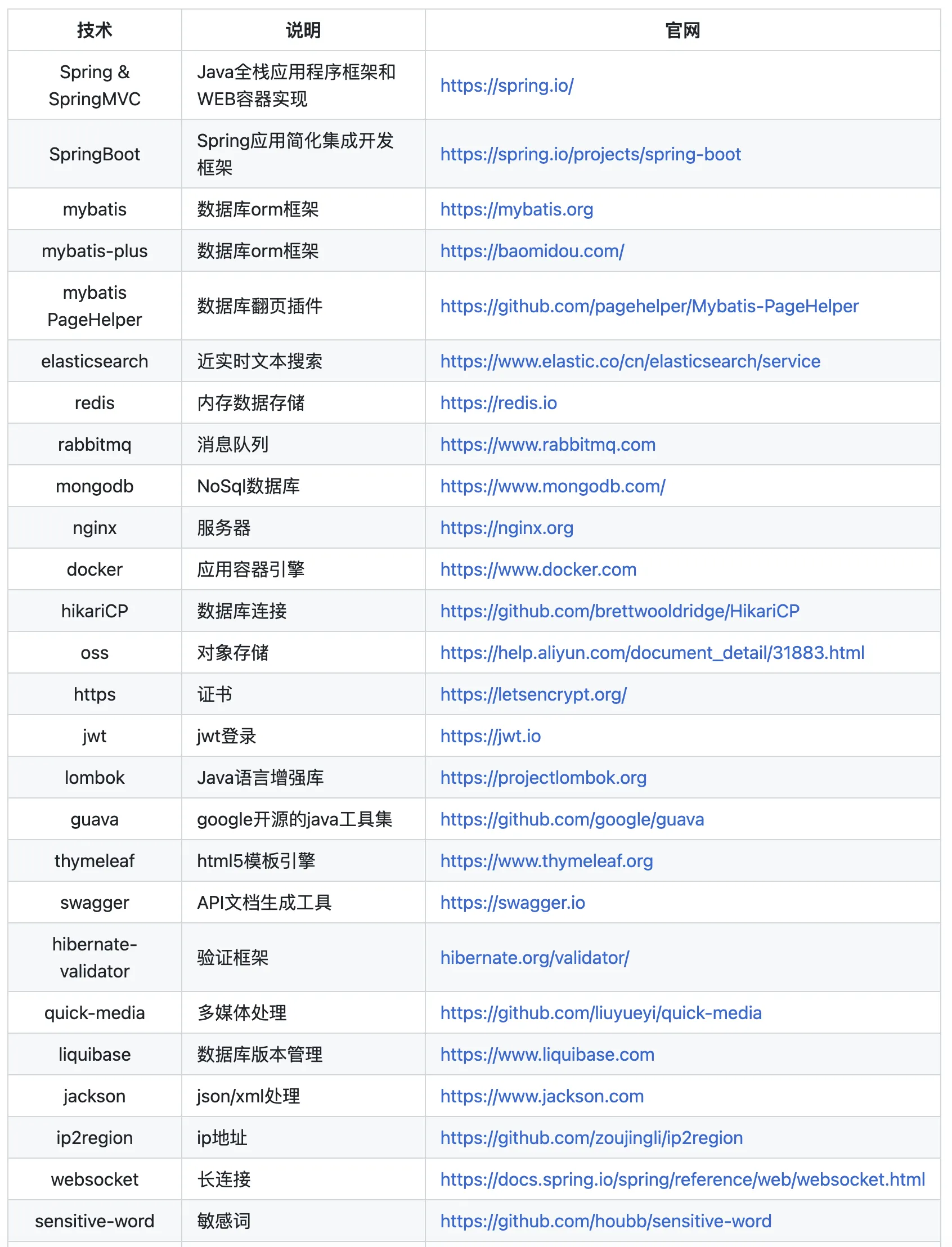 技术派使用到的技术栈