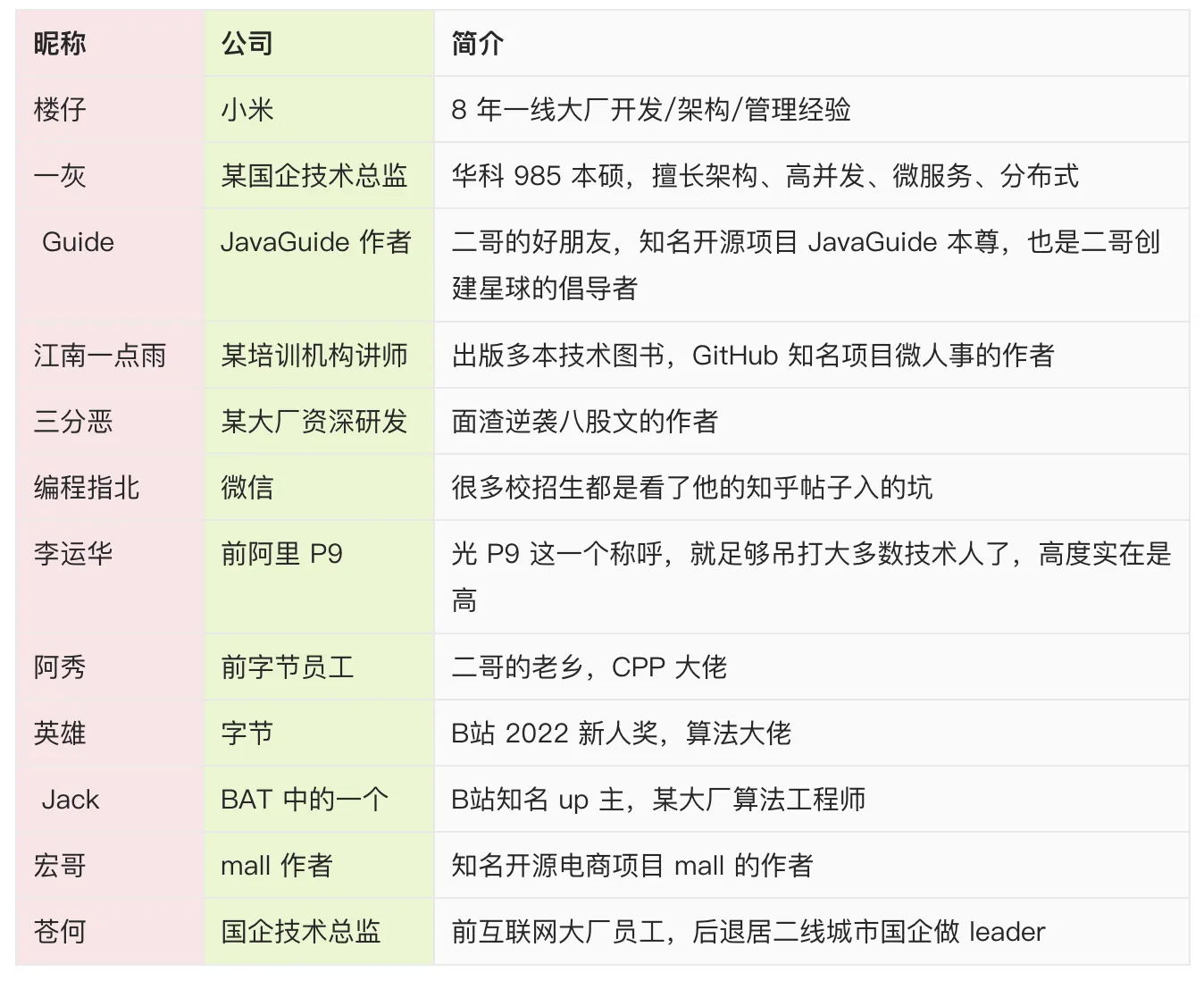 强大的嘉宾阵容