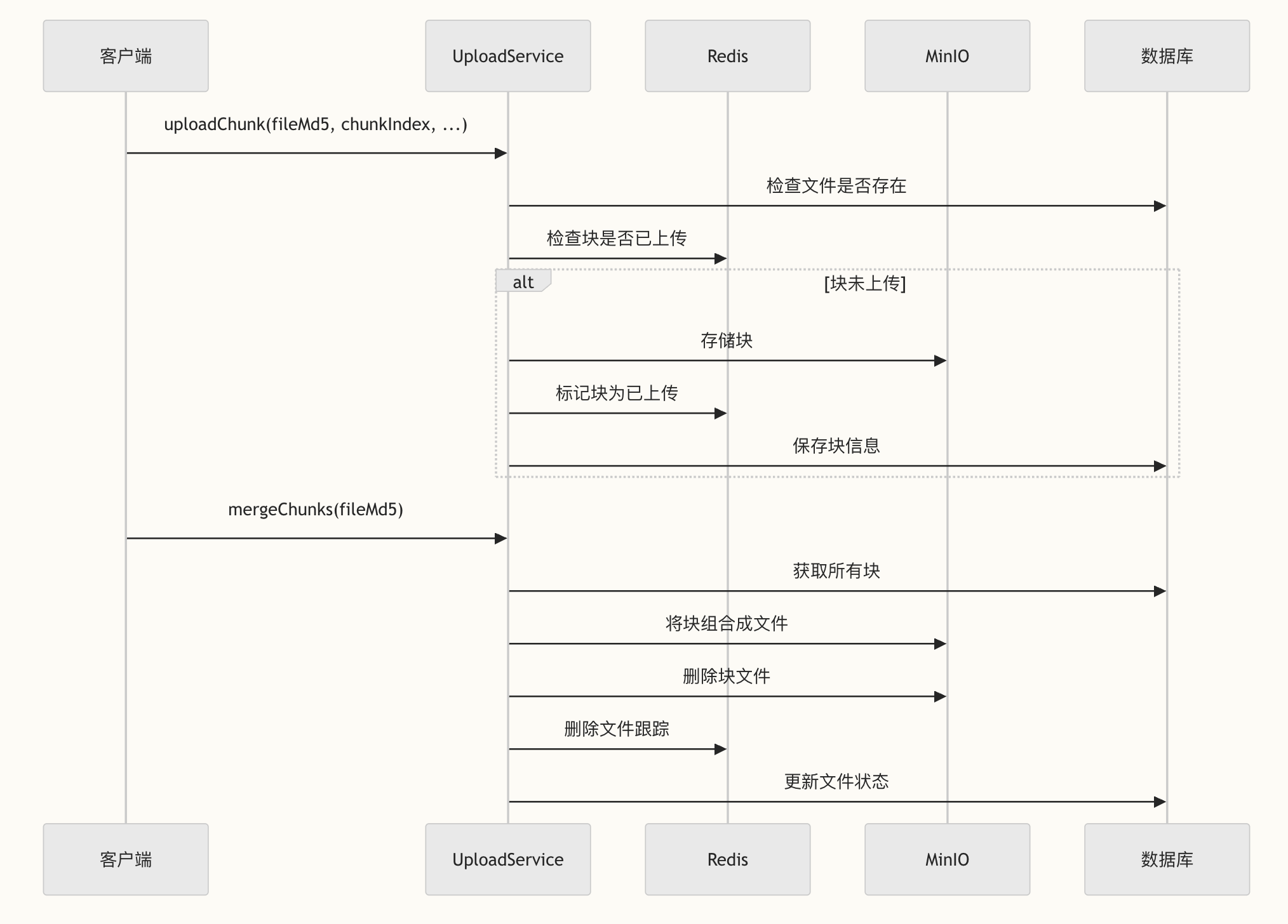 派聪明的文件上传模块