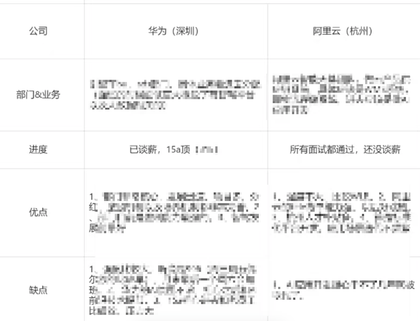 华为和阿里云拿下