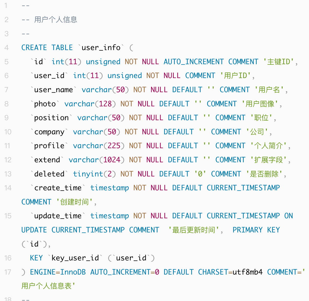 技术派-库表设计
