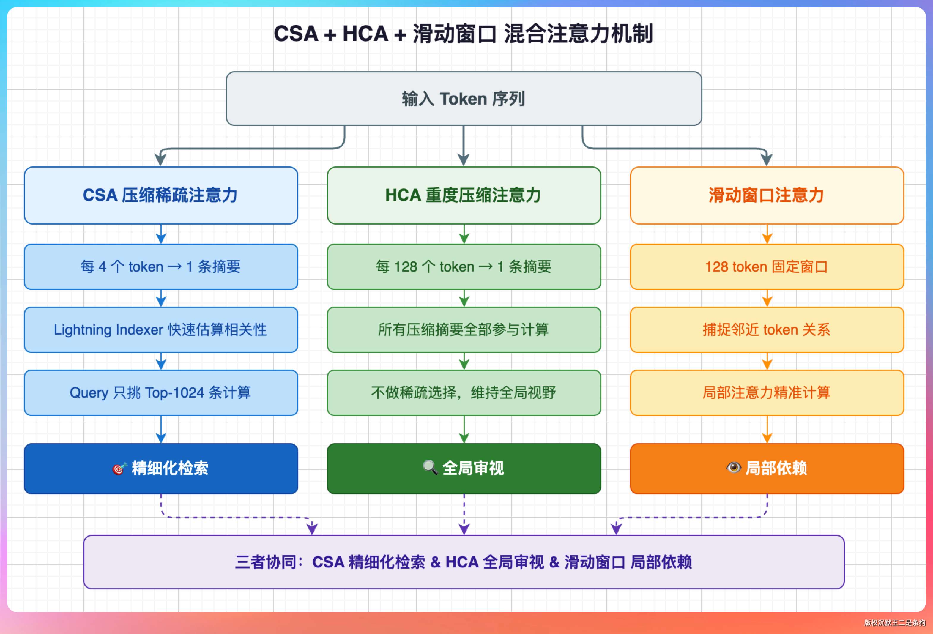 DeepSeek V4 pro绘图