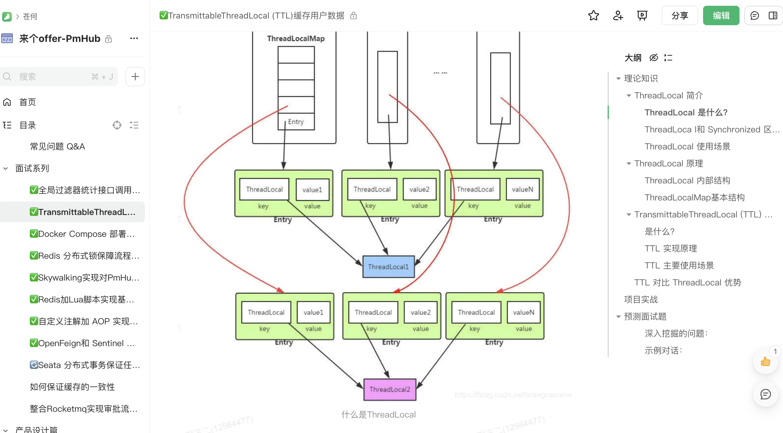 微服务 pmhub 的详细教程