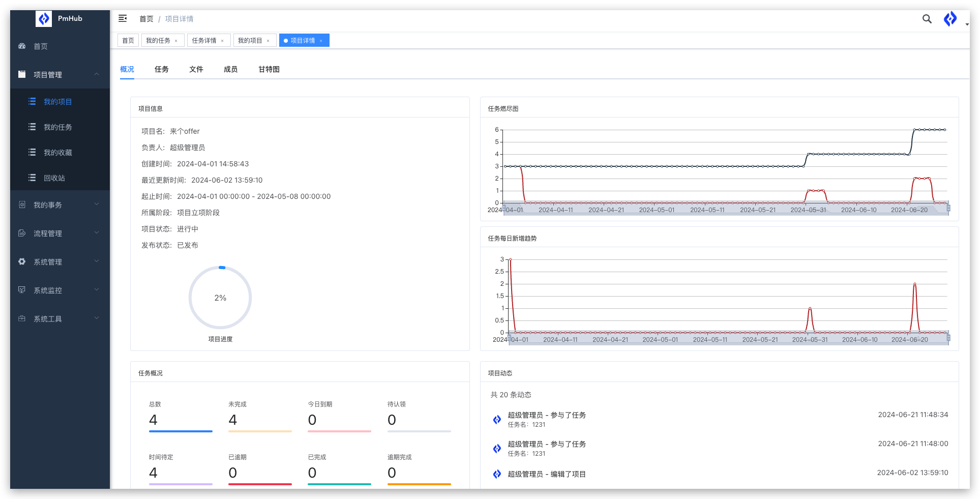 PmHub项目详情页