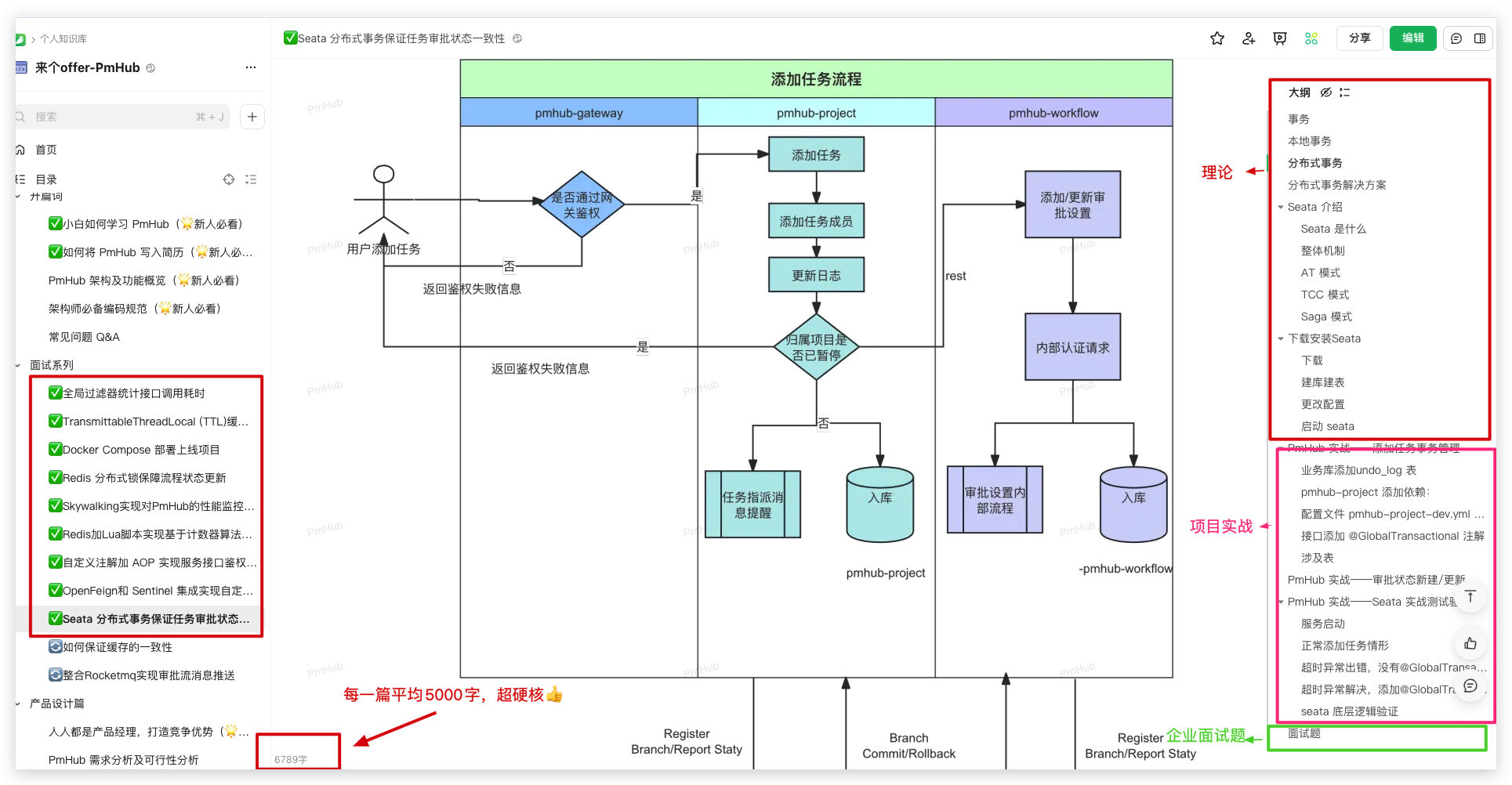 pmhub-分布式事务