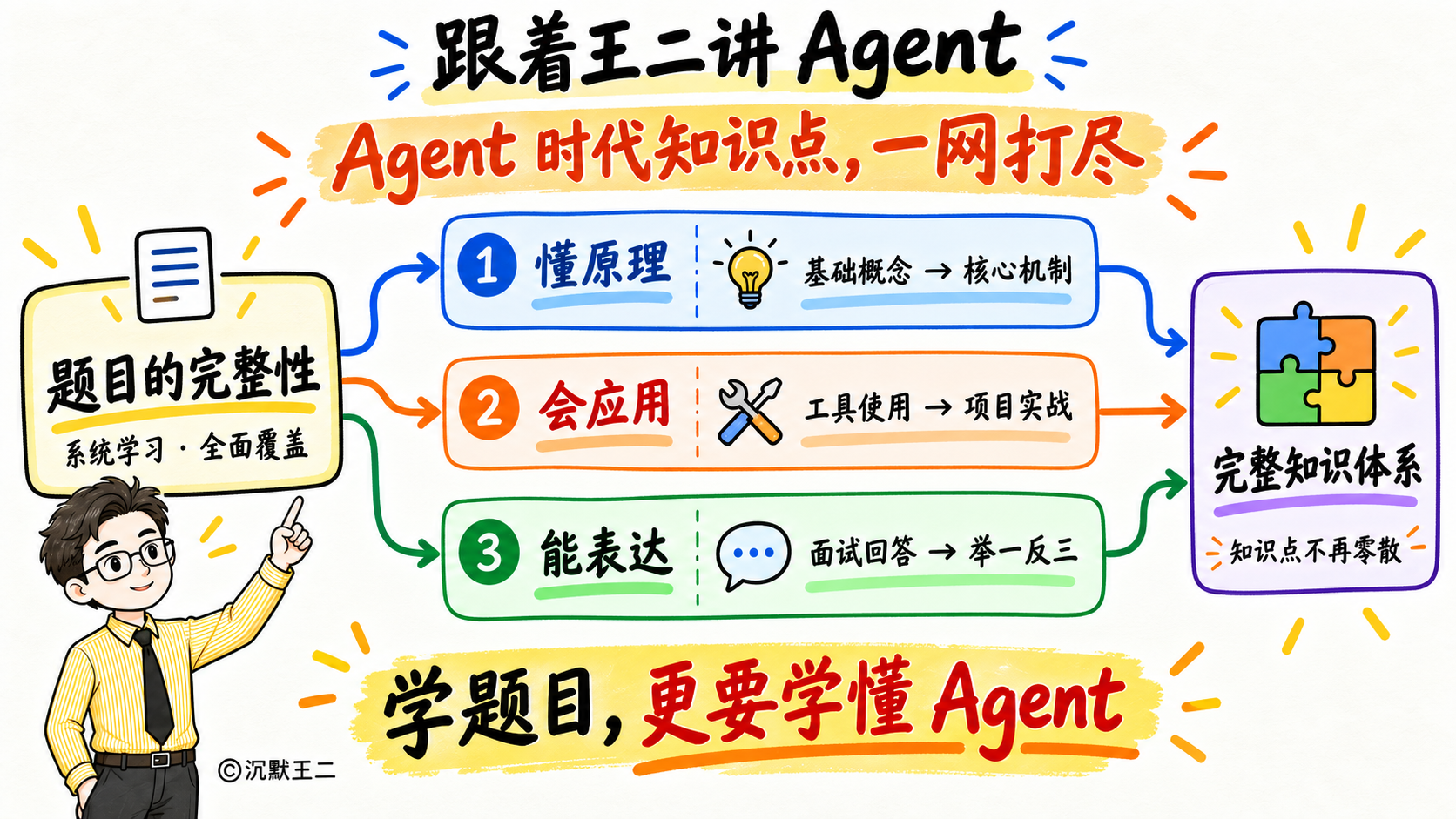 跟着王二讲Agent:通过完整题目系统学习,建立Agent时代的完整知识体系