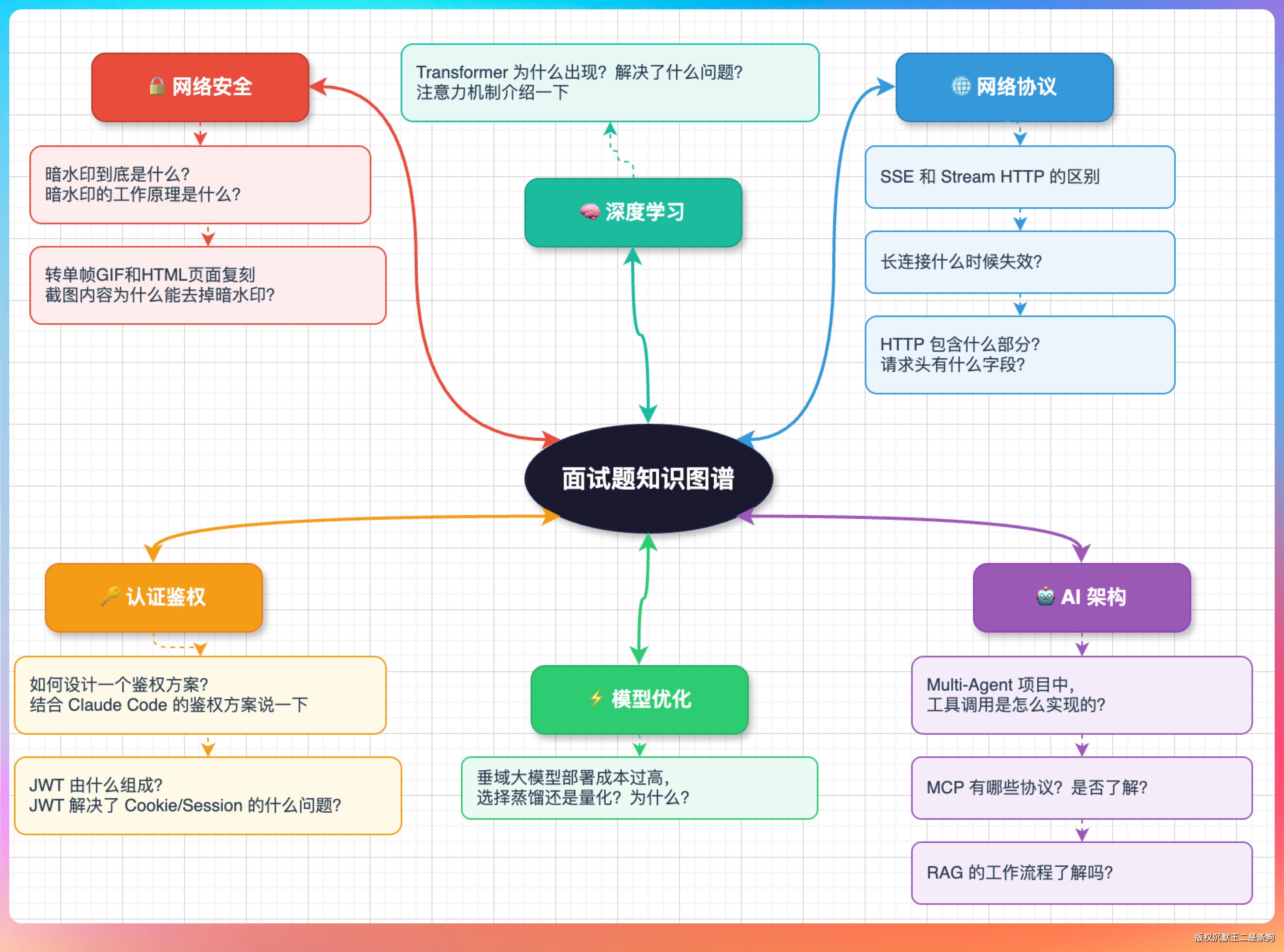 有人截图了这个梗就出自网易