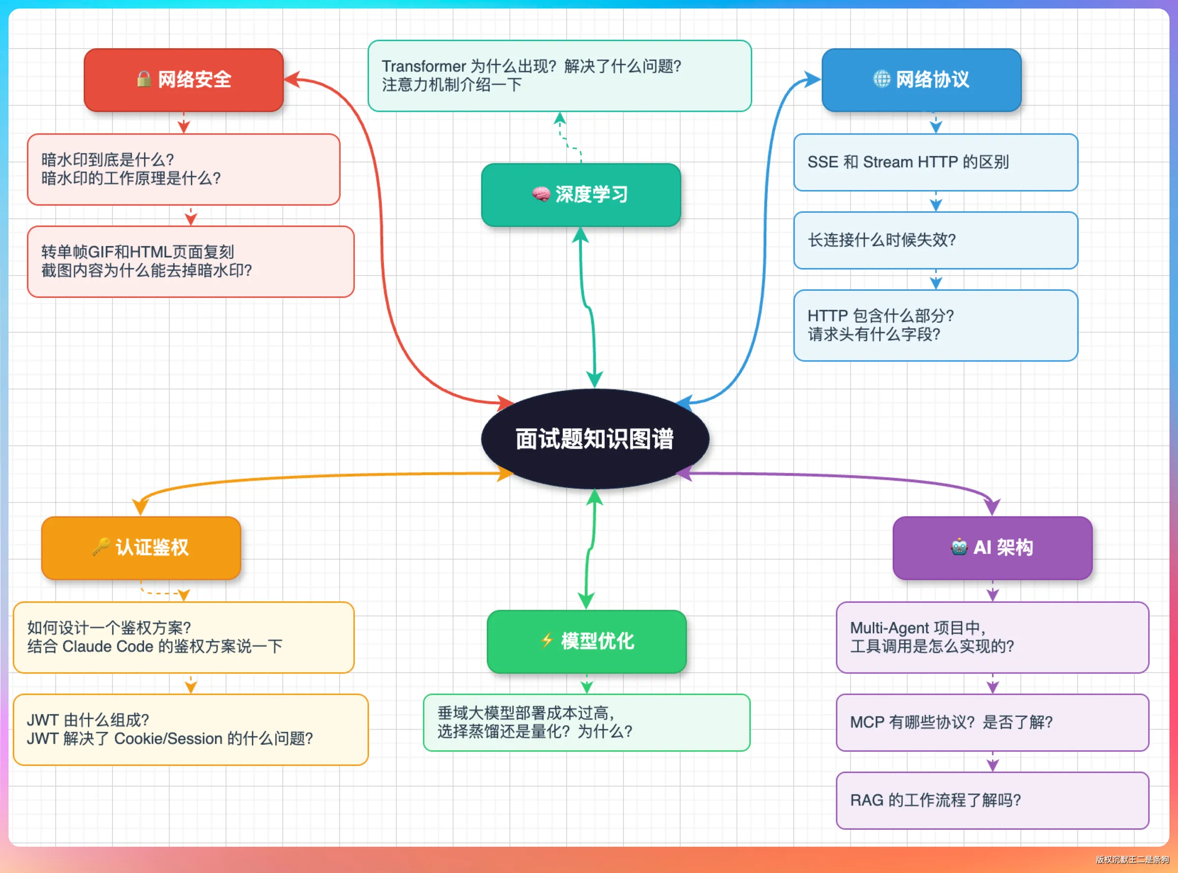 有人截图了这个梗就出自网易