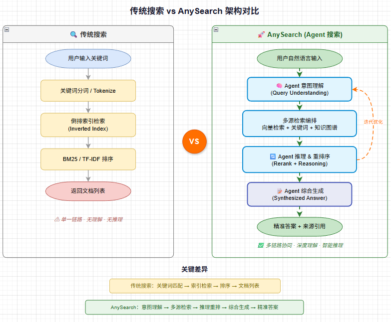 anySearch 架构示意图