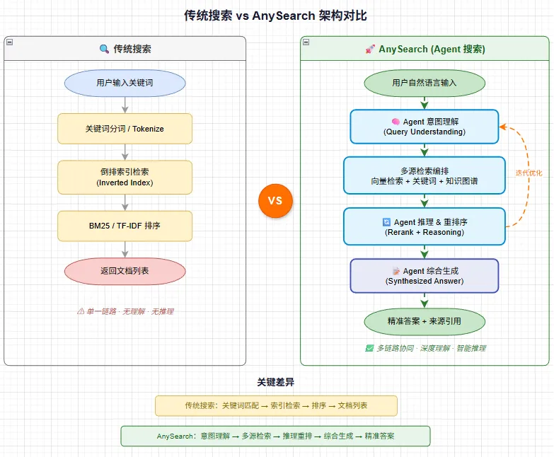 anySearch 架构示意图