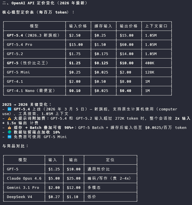 API 定价变化