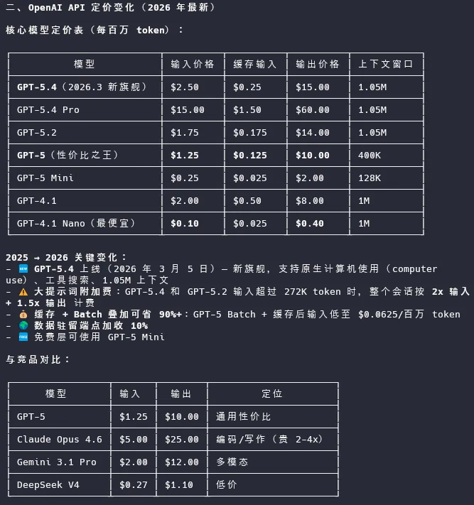 API 定价变化