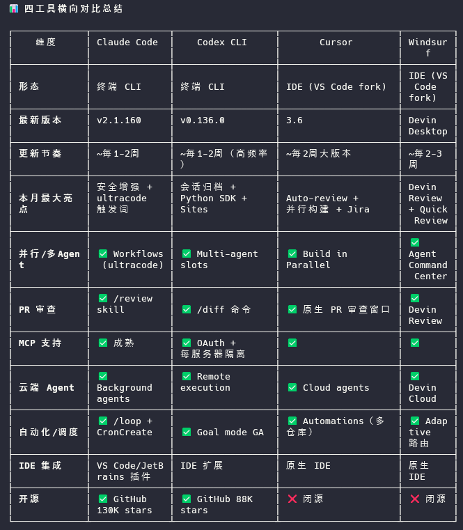 批量搜索