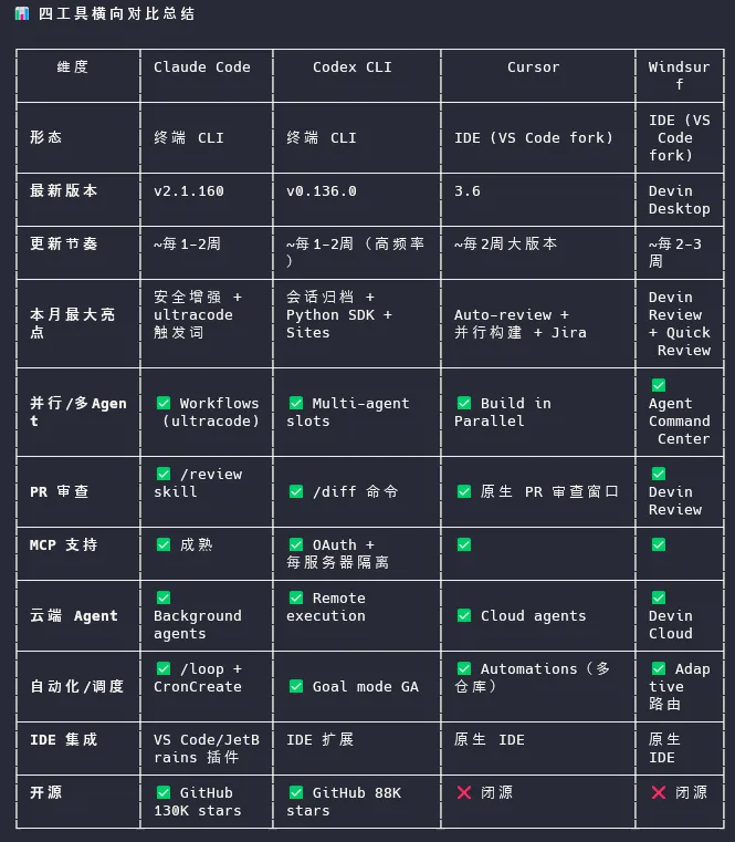 批量搜索
