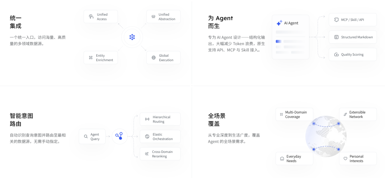 anySearch 产品总结