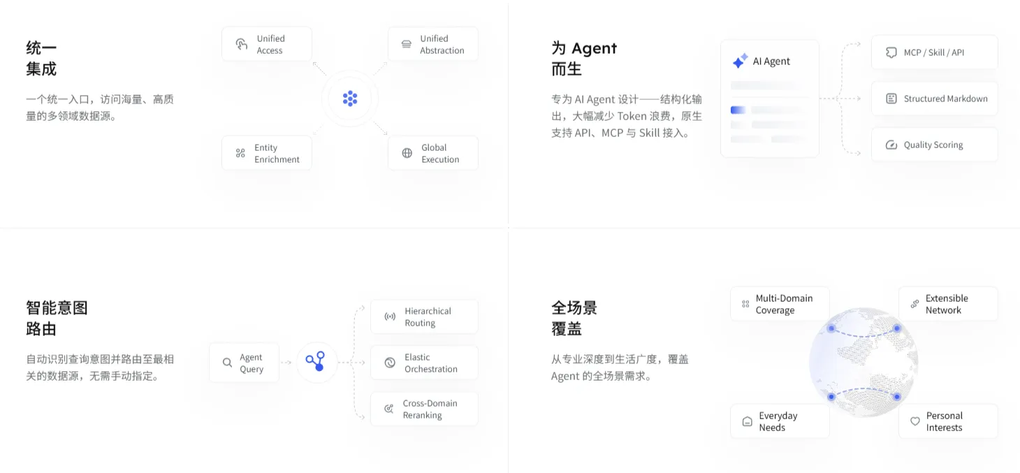 anySearch 产品总结