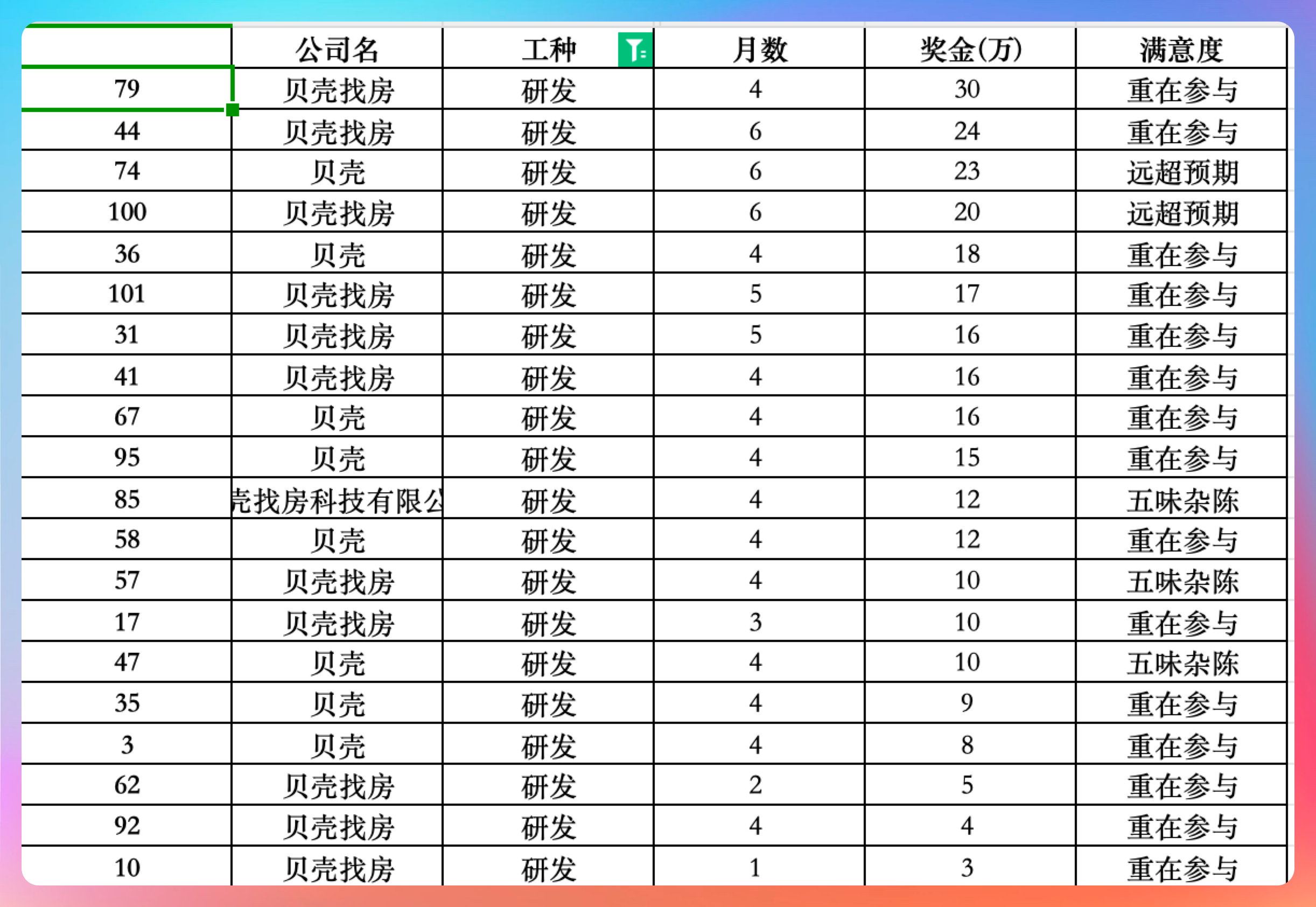 这是脉脉官方给的一个数据
