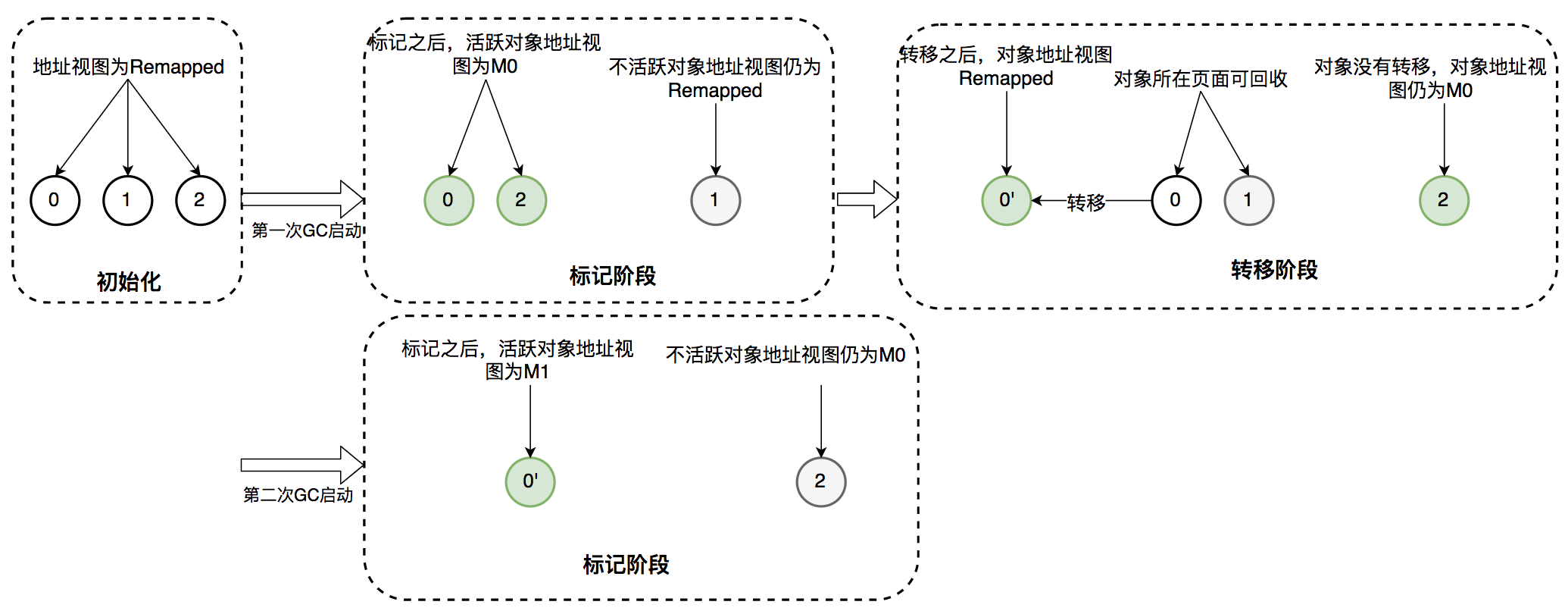 得物技术：指针染色