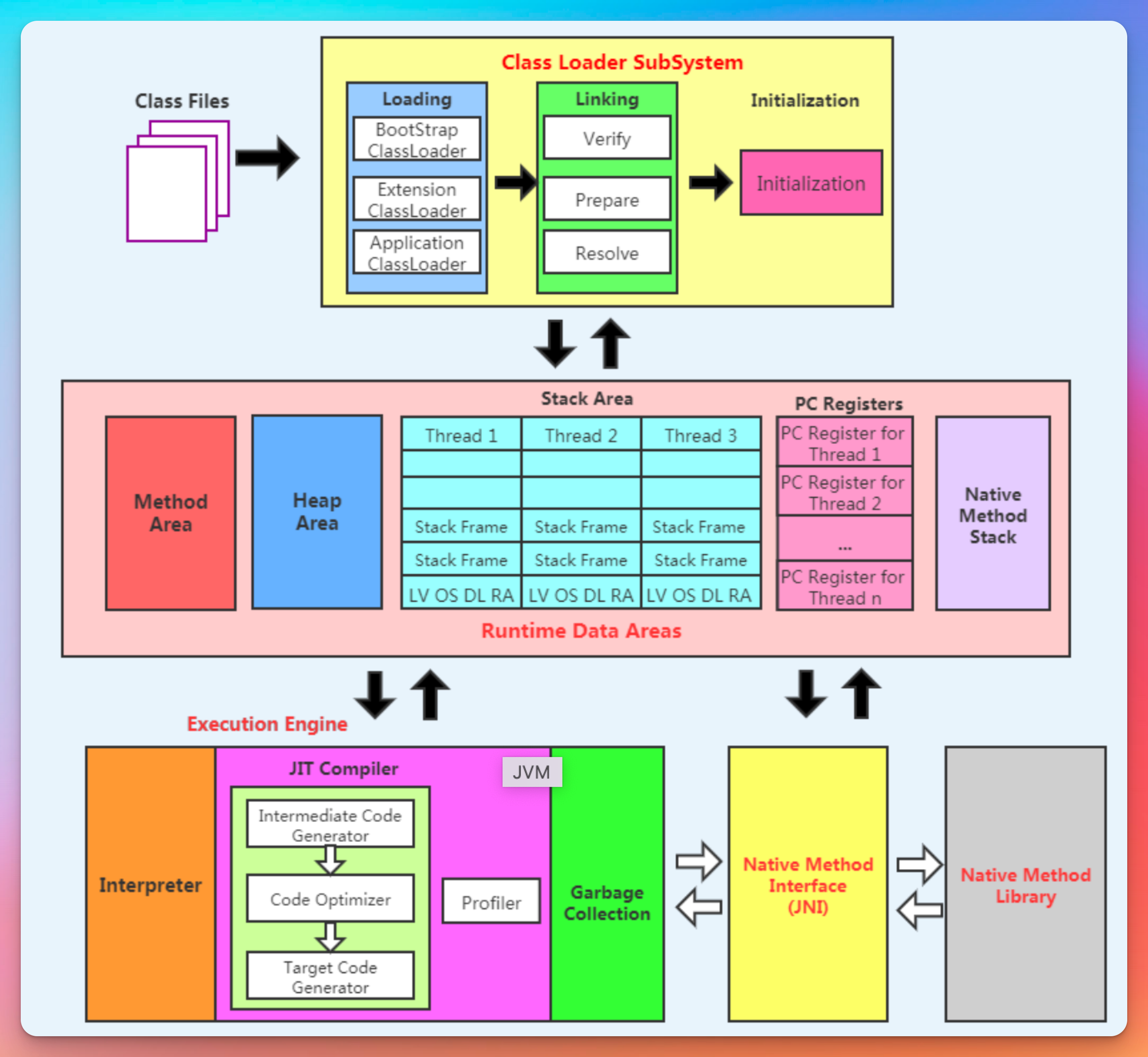 JVM 和类加载器的关系