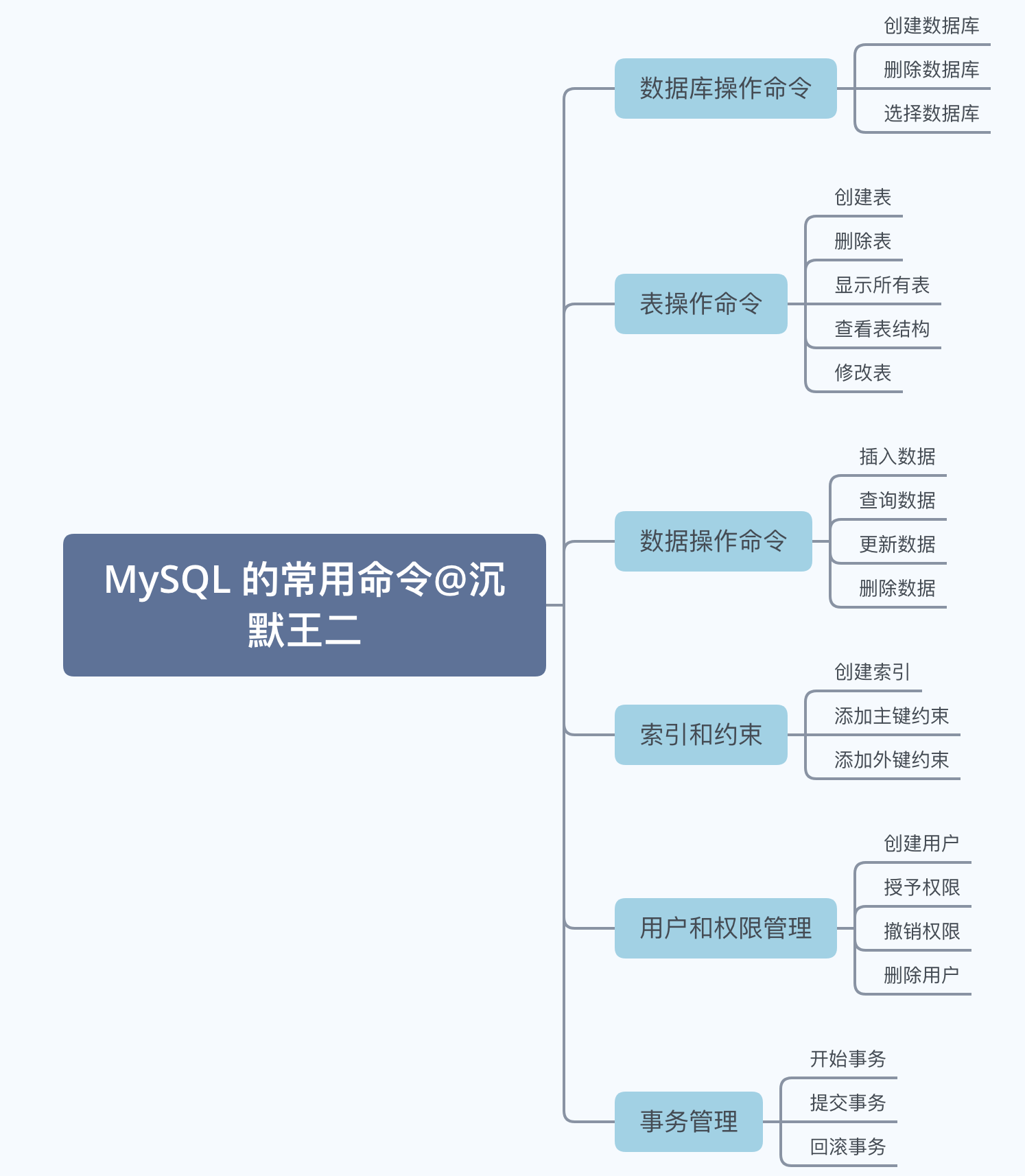 二哥的 Java 进阶之路：MySQL常用命令