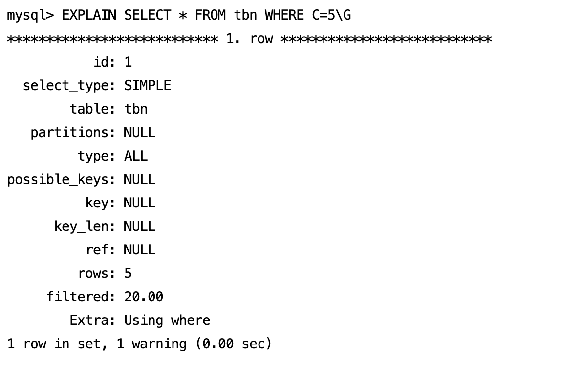 二哥的 Java 进阶之路：c不会命中联合索引