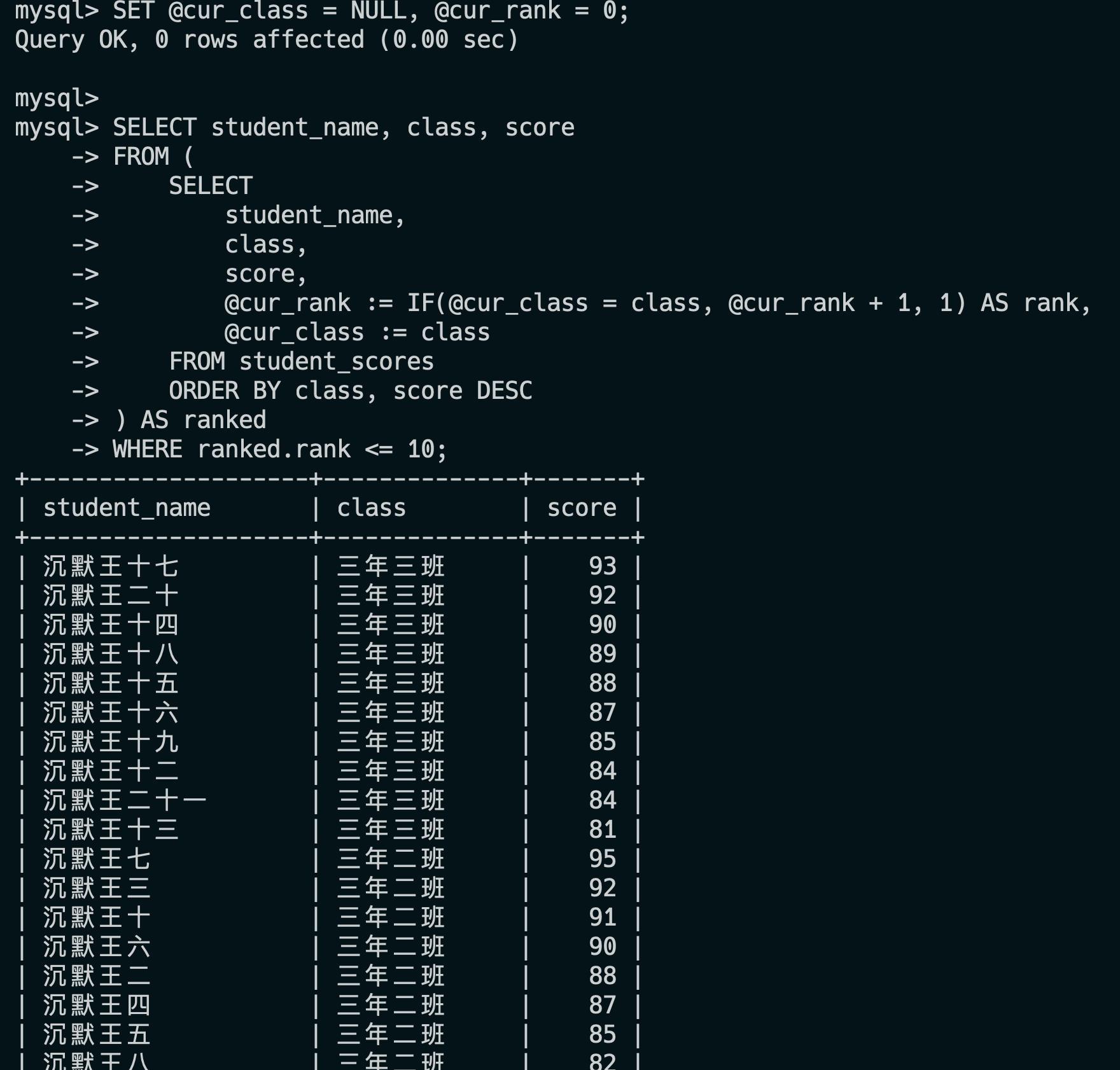 二哥的 Java 进阶之路：排名前十