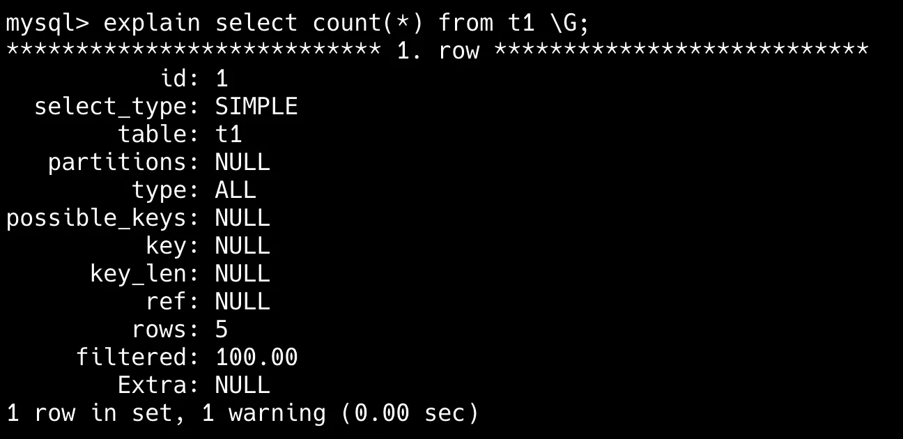 二哥的 Java 进阶之路：count(*)全表扫描