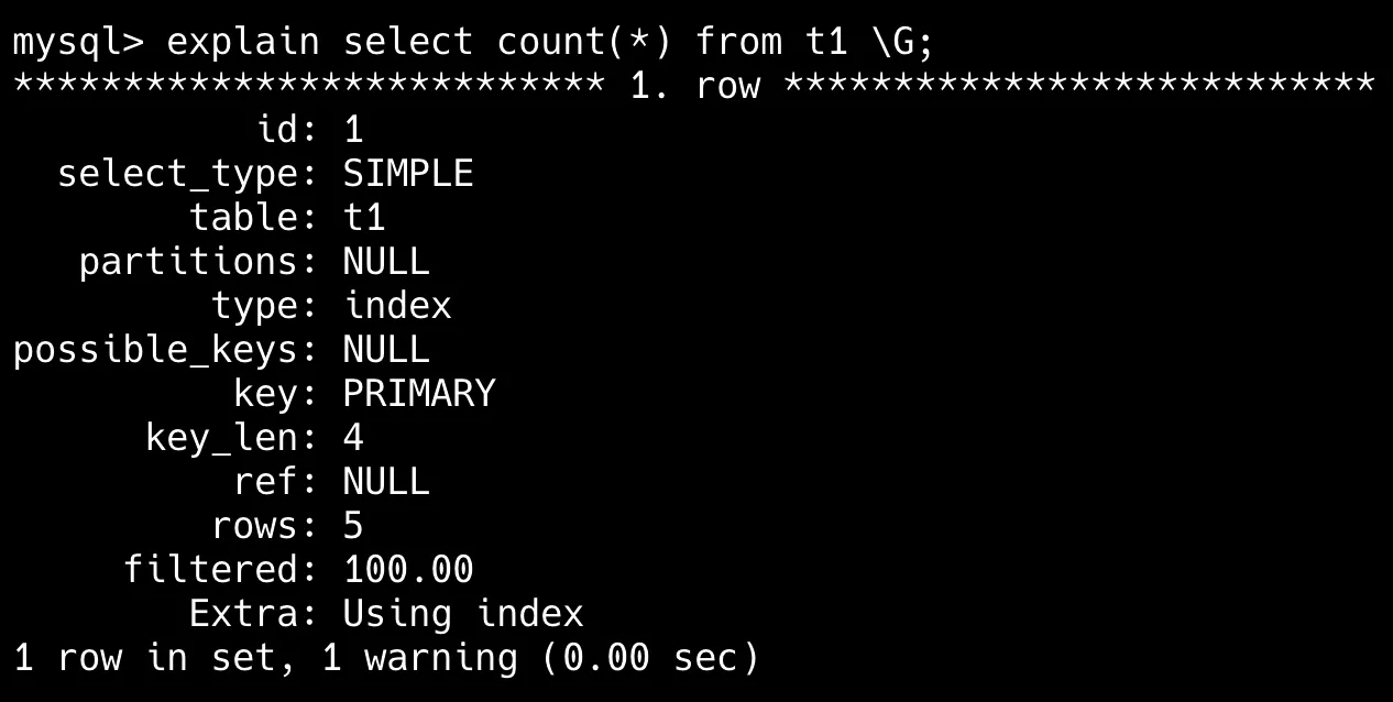 二哥的 Java 进阶之路：count(*)走了索引