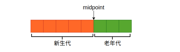 smartkeyerror：InnoDB 的 LRU
