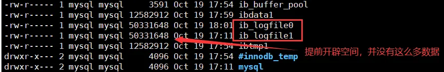 greatsql社区：ib_logfile0和ib_logfile1
