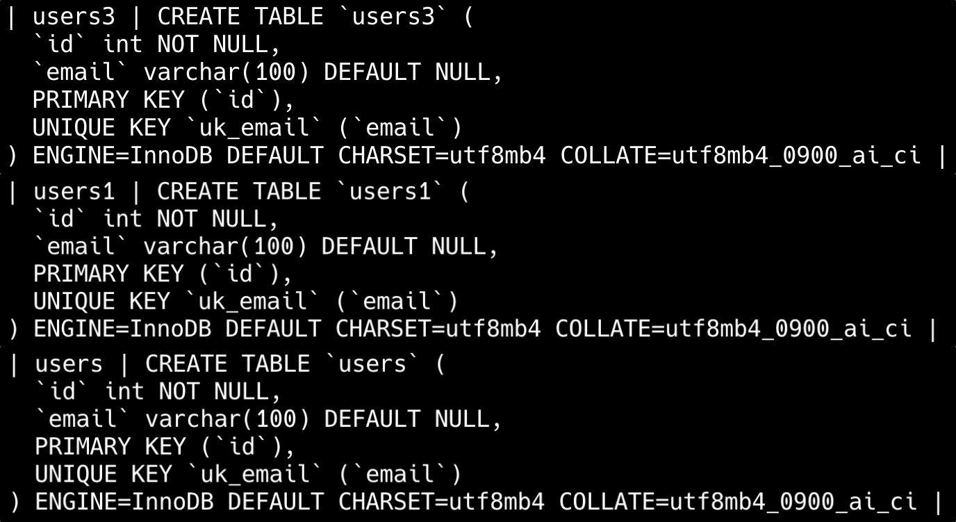 二哥的 Java 进阶之路：unique key 和 unique index