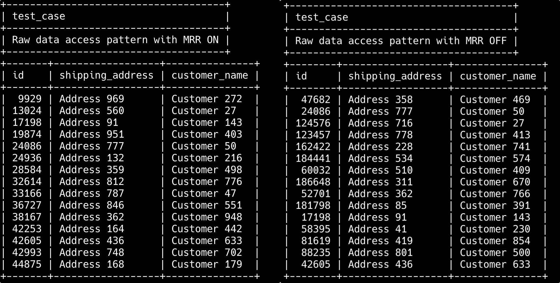 二哥的 Java 进阶之路：MRR 开启时的前后对比