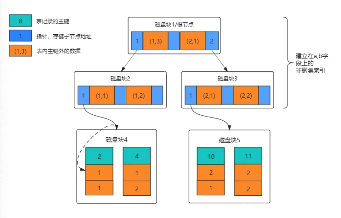mutest：联合索引