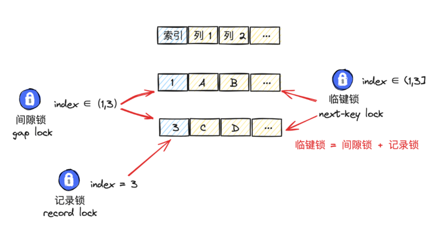 小徐先生的编程世界：临键锁