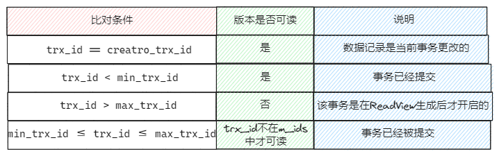 小许 code：可见性匹配规则