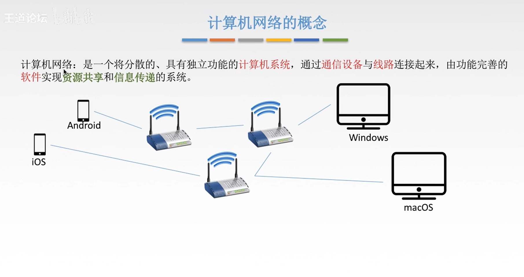 游坦之：计算机网络