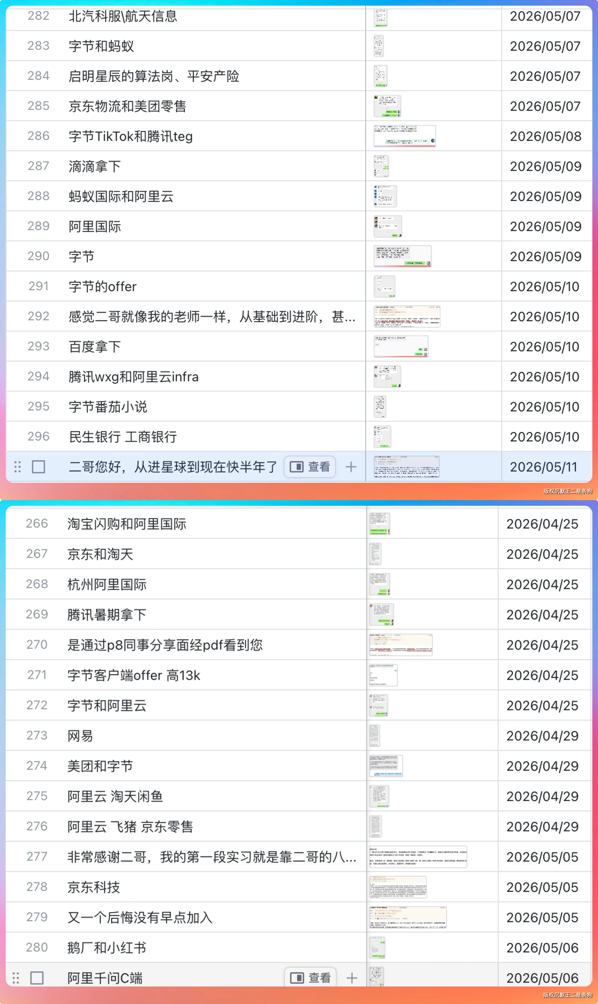 基本上互联网大厂拿了个遍。