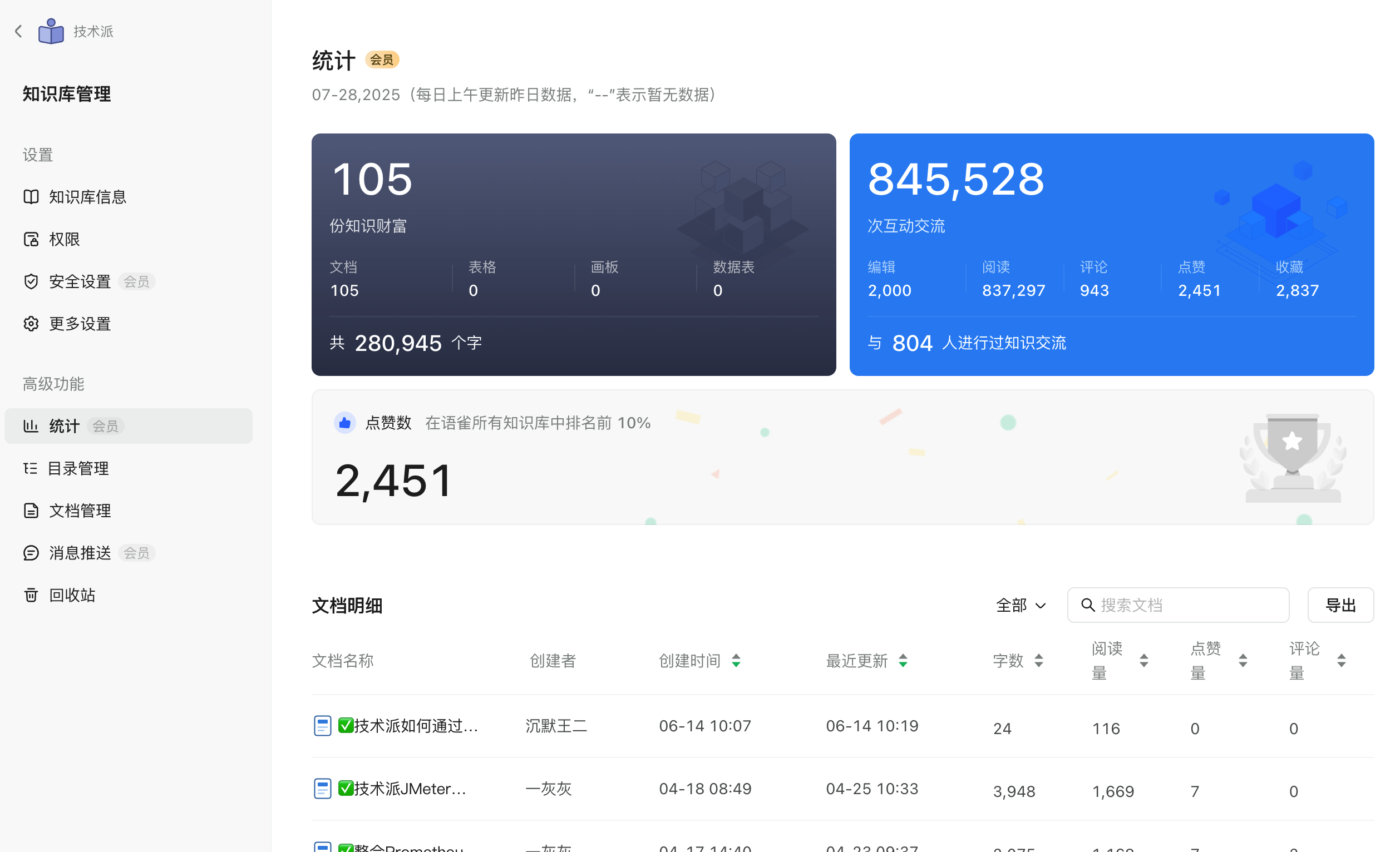 技术派教程的质量