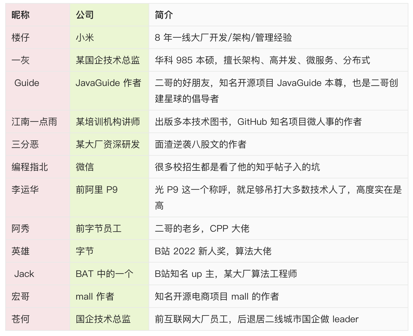 强大的嘉宾阵容