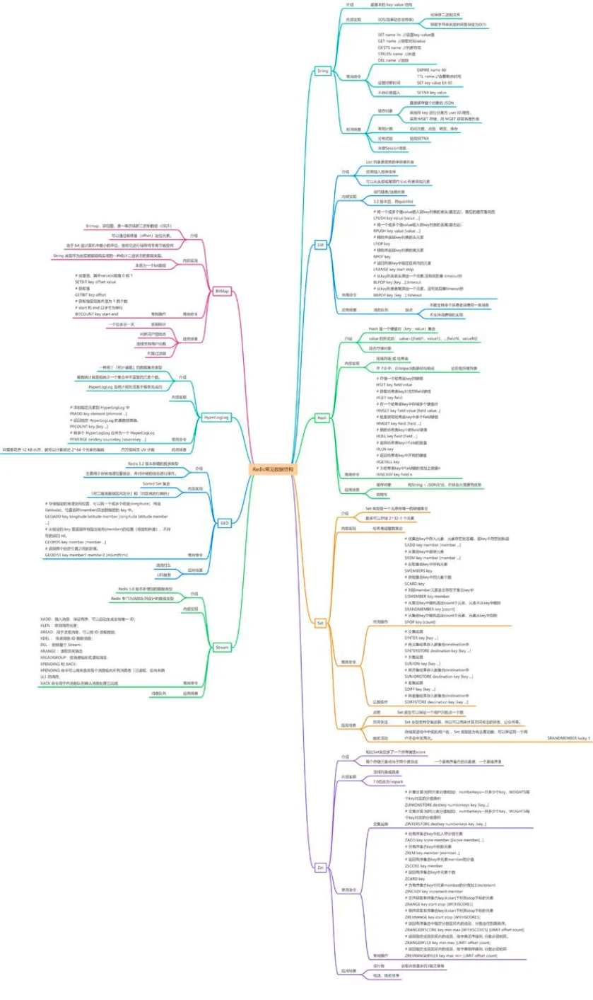 Redis 的 5 大数据类型
