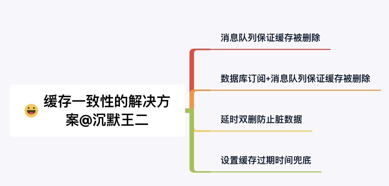 二哥的 Java 进阶之路：缓存强一致性