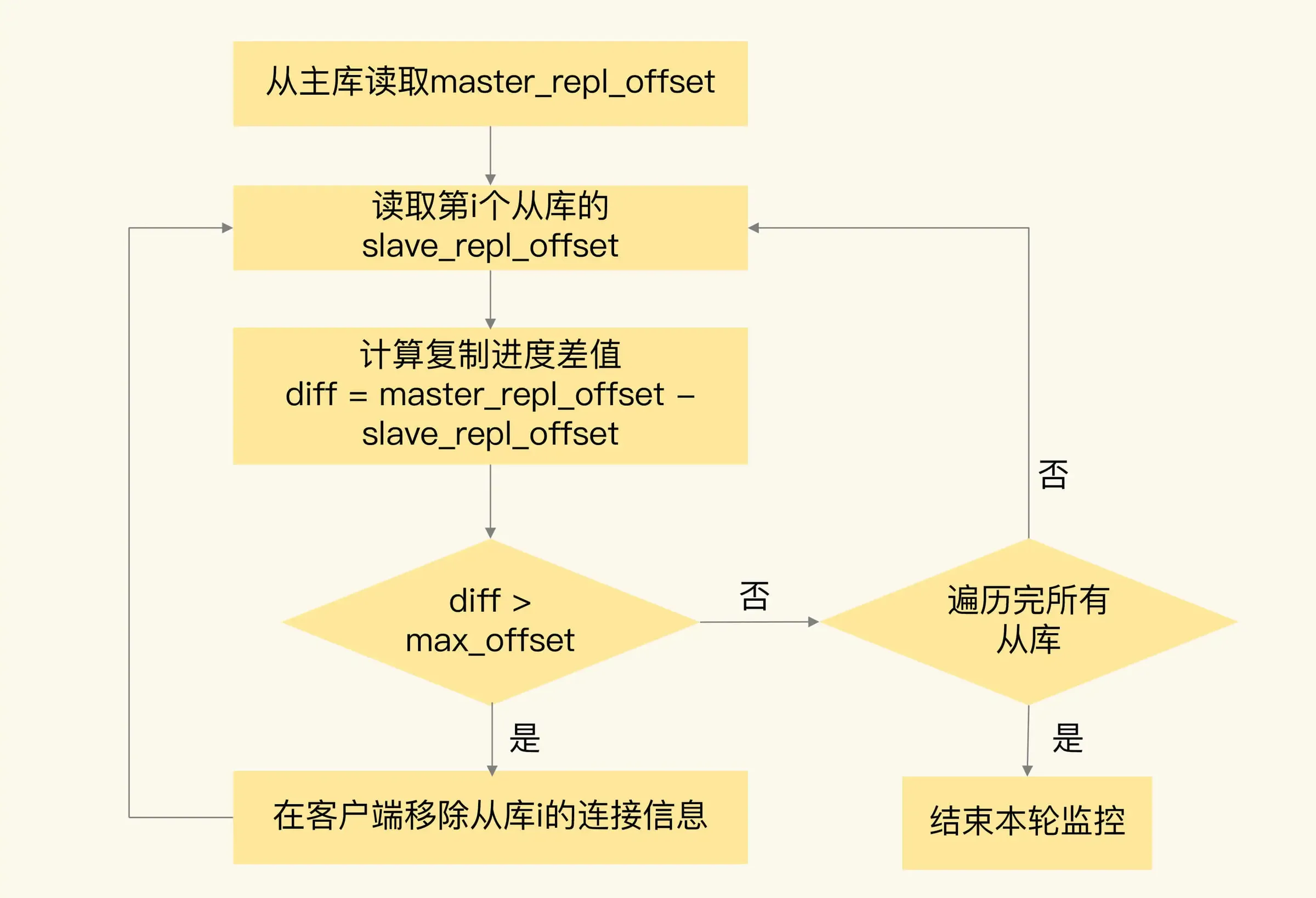 极客时间：Redis 核心技术与实战