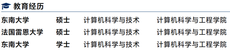 东南大学本硕的球友