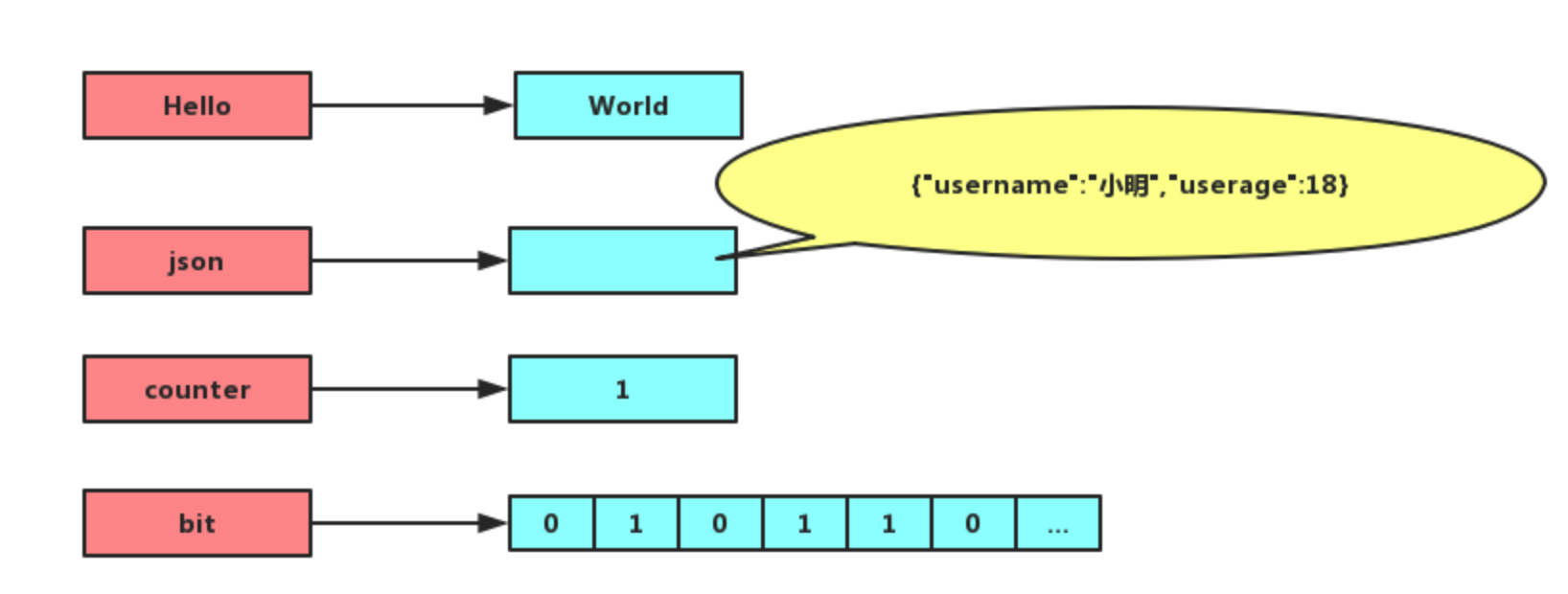 Mr于：Redis 的 string