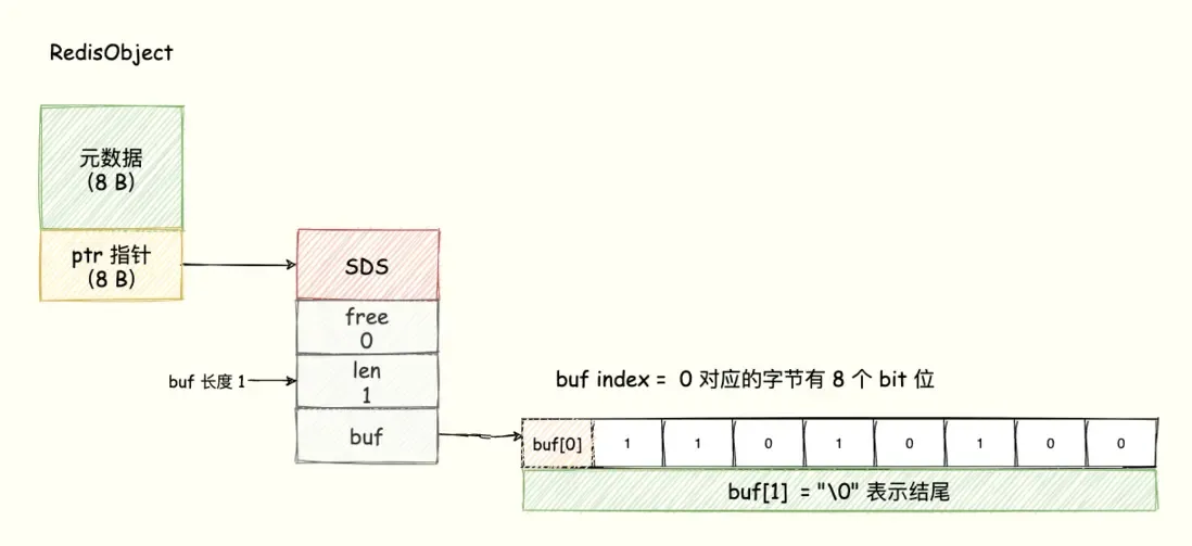 码哥字节：Bitmap