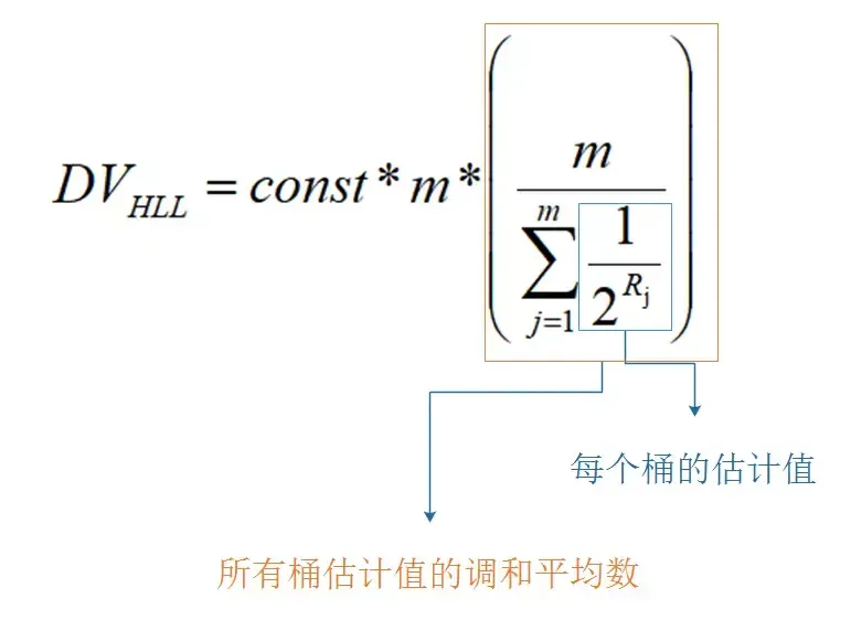林冠宏：近似公式